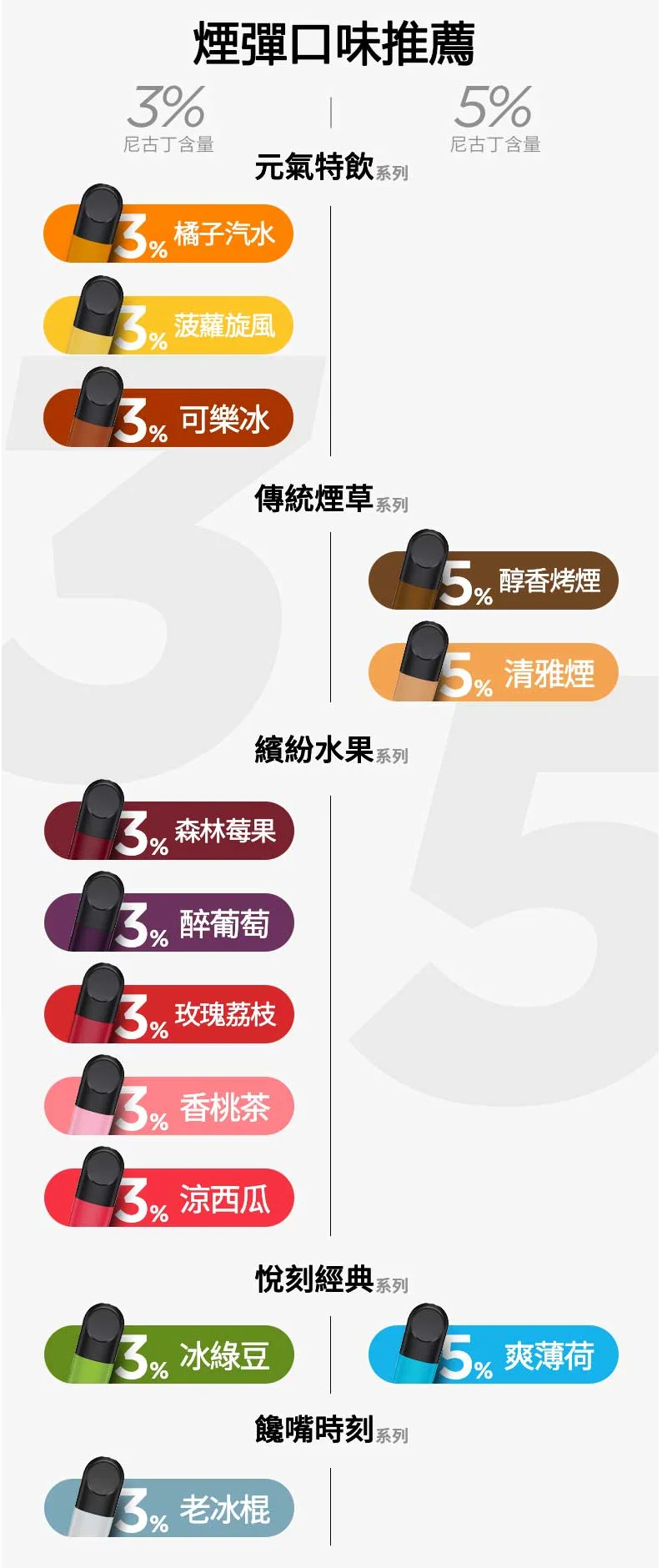 【冰爽紅茶】悅刻六代煙彈｜RELX Infinity 2 煙彈｜3顆入｜台灣現貨秒發(图2)